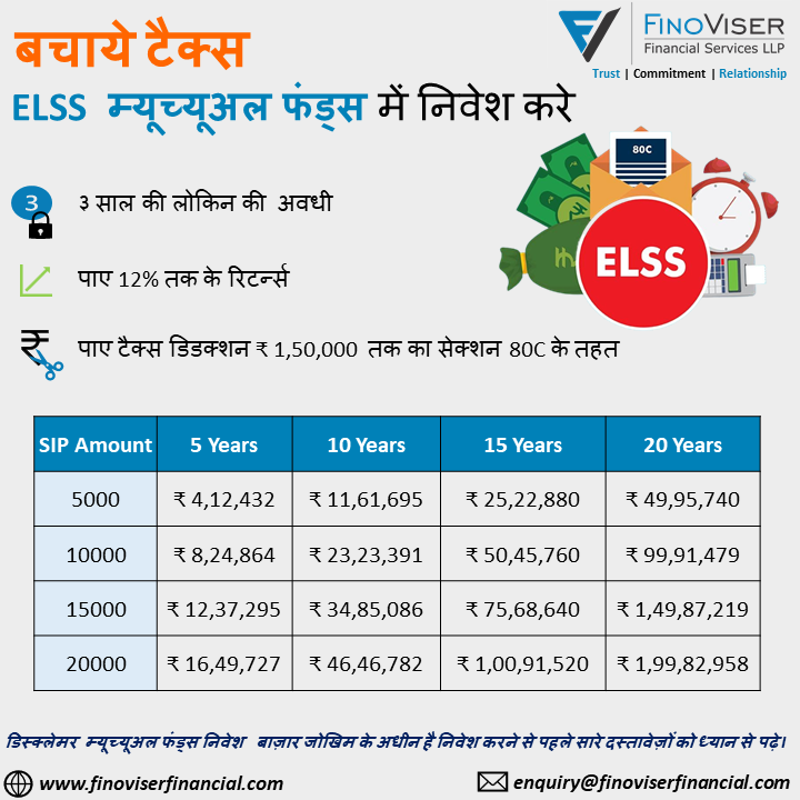 ELSS Mutual Fund
