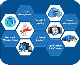 System  Solutions  