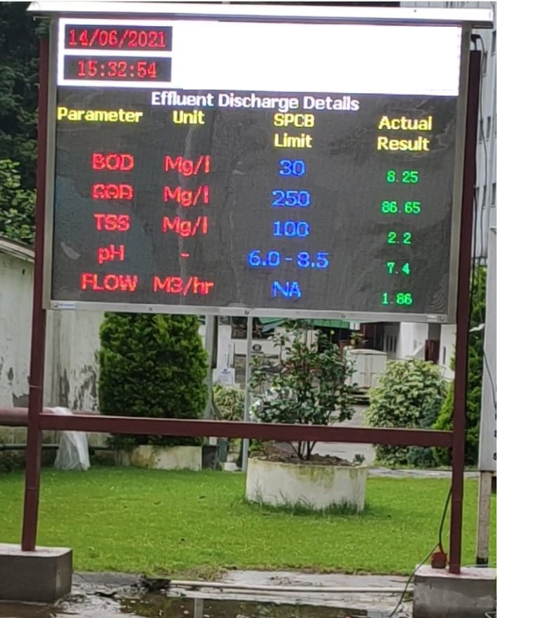 LED Display Board