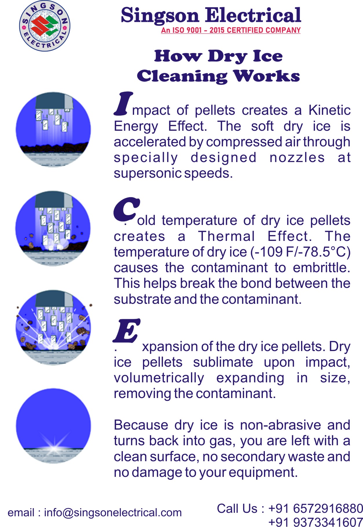 Co2 Dry Ice Cleaning Service