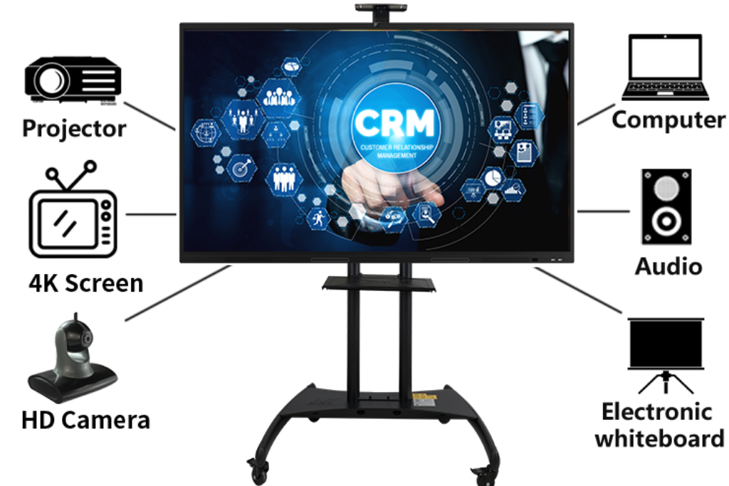 Interactive Flat Panel for Conference
