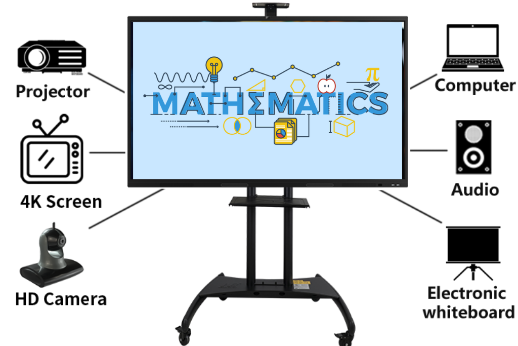 Interactive Flat Panel for Education