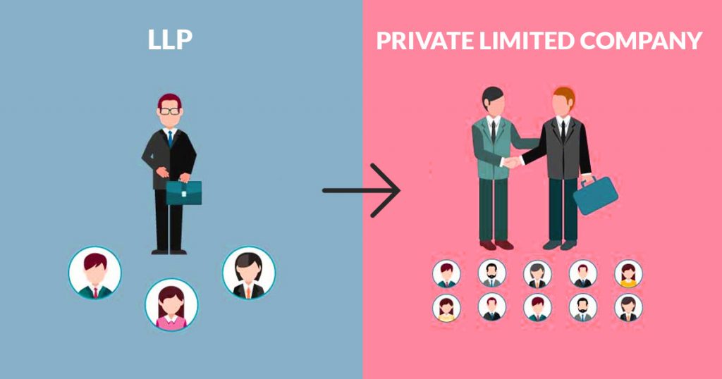  LLP TO PRIVATE LIMITED COMPANY