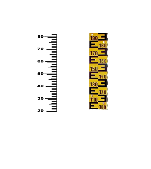 River Staff Gauge 