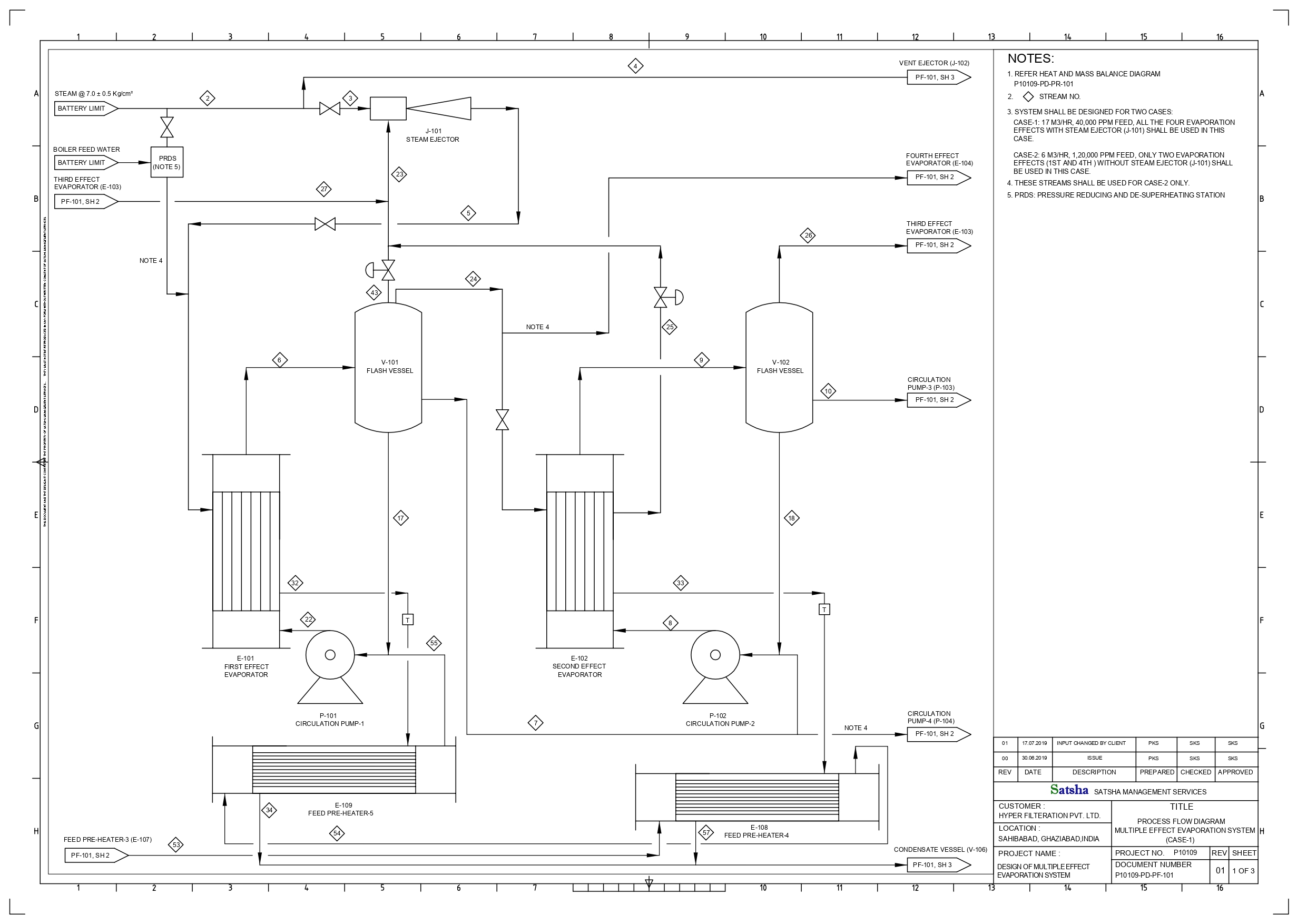 Design & Engineering