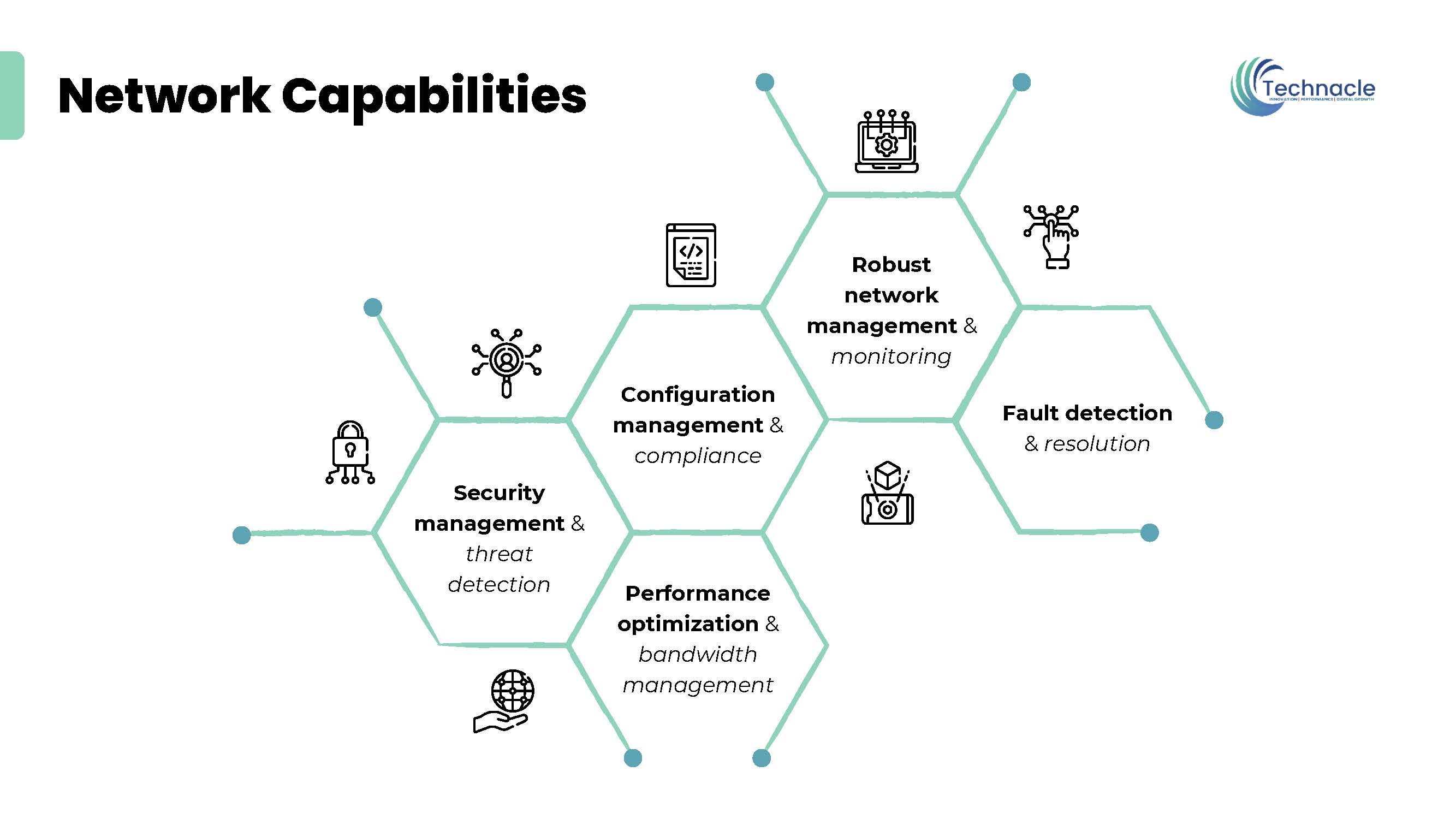 Managed Network Services