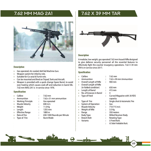 Machine Gun and Assault Rifle available for export under India’s defense export policy
