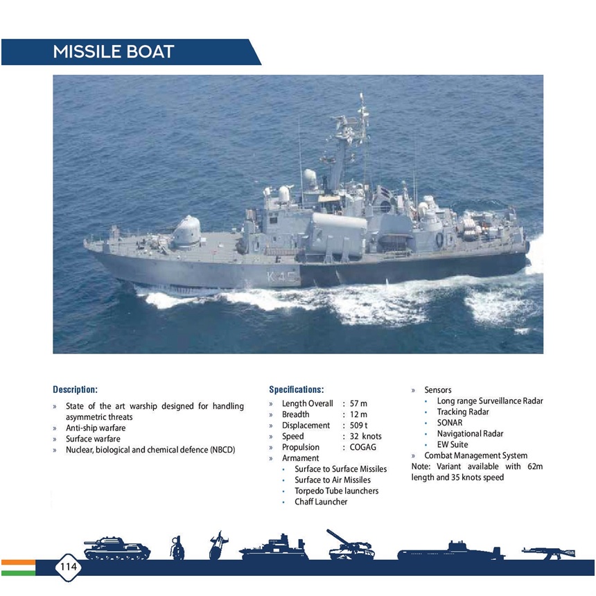 Missile boat available for export under India’s defense export policy By Buzzy Day Enterprises
