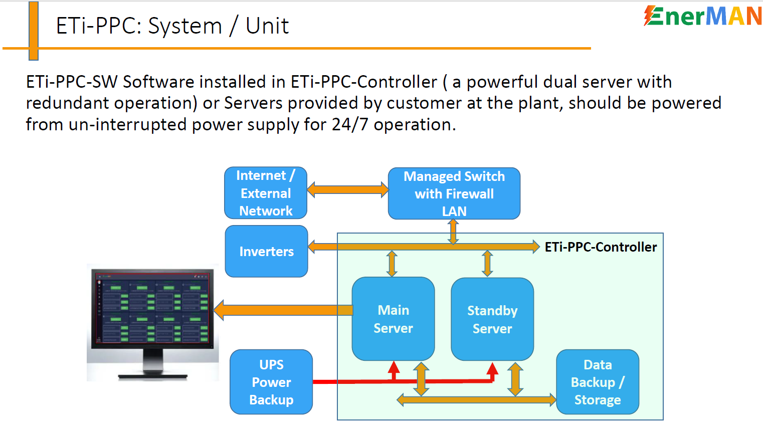 Solar Power Plant Controller / Hybrid Wind-Solar Power Plant Controller
