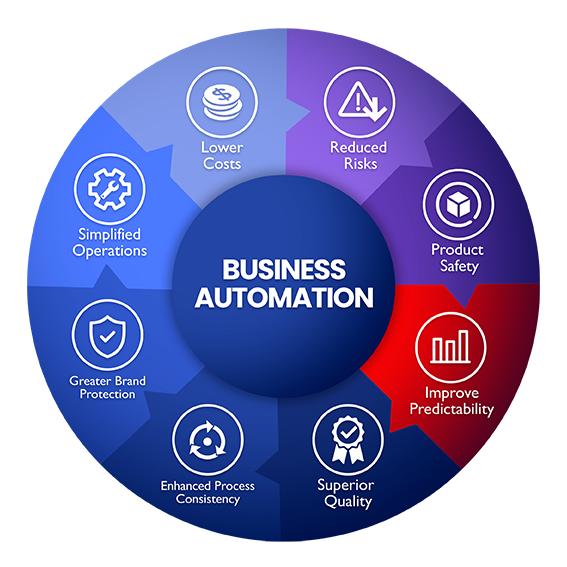 Business Automation 