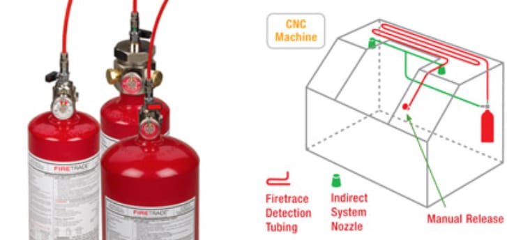 commercial room fire suppression