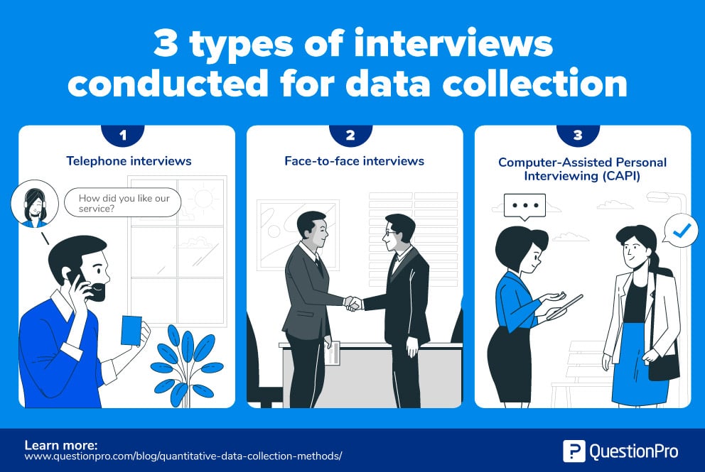 Market Research / Field Survey / Data Collection