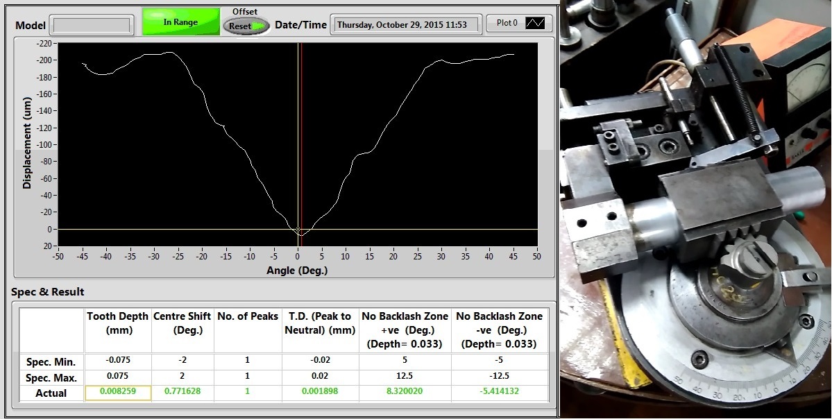 Sector Shaft Testing System