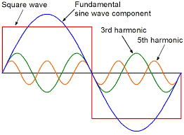 Harmonics Audit