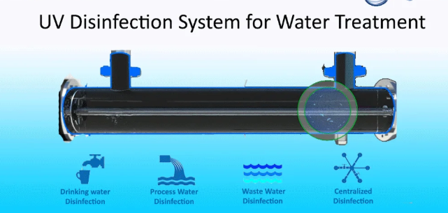 UV (Ultraviolet)/Disinfection Parts