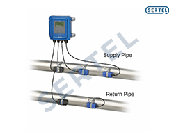 WALL MOUNTED FLOW METER (T-WMFM-300) - SERTEL