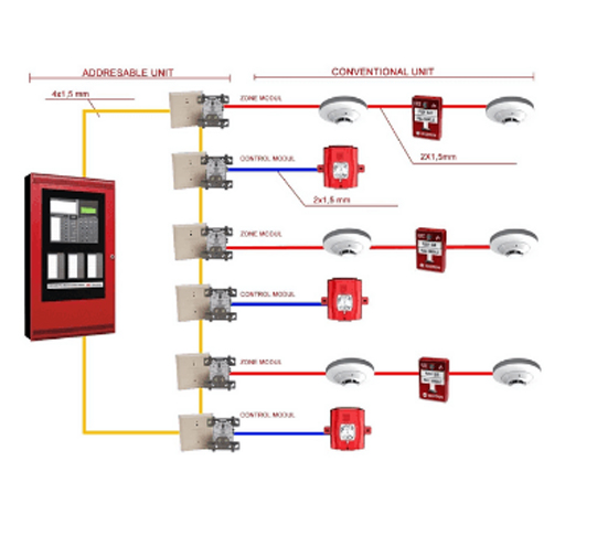 Fire Alarm Solutions