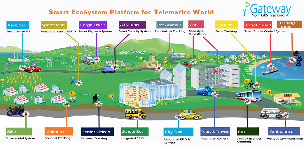 GPS Vehicle Tracking System