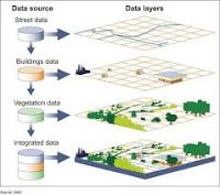 gis mapping
