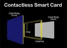 contactless smart card & tokens
