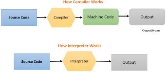 c translators and interpreters