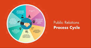 public relations agencies and consultants