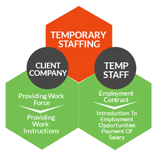 staffing contract employment and temporary staffing firms