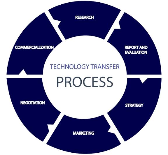 technology transfer