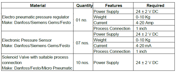 Computerised Automatic single car Test Rigs-2NOS