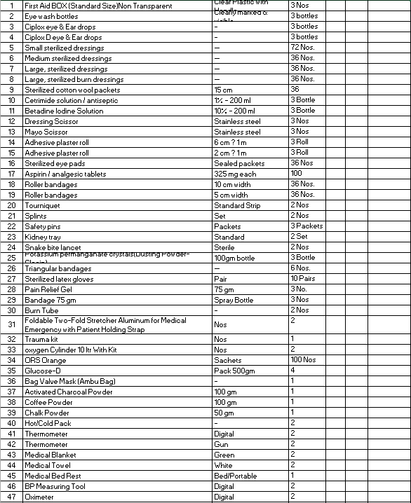 Medical & First Aid Items